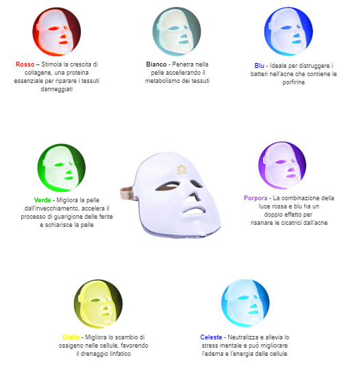 Maschera led