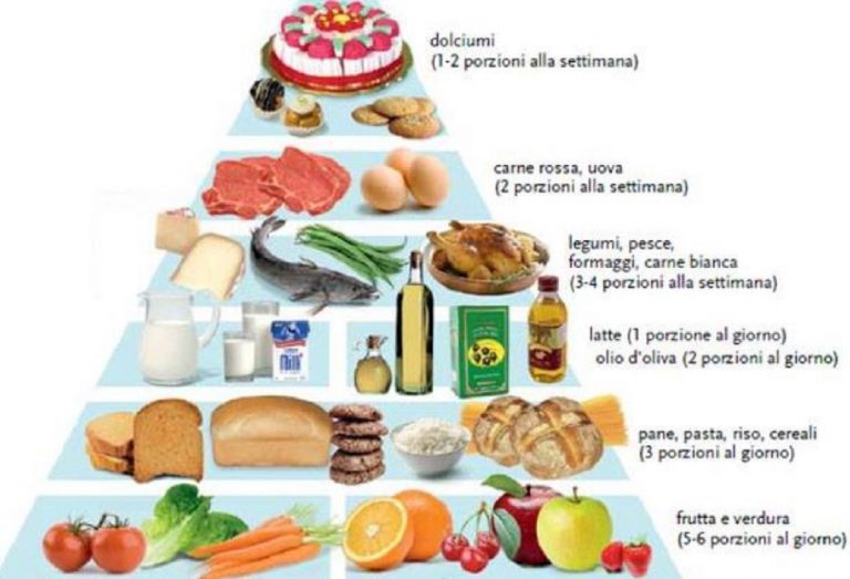 piramide alimentare mediterranea