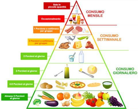 Dieta Mediterranea: come perdere peso e restare in forma in modo sano