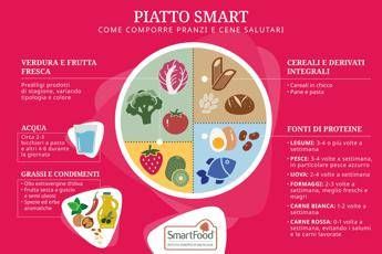 giornata alimentazione ecco il piatto smart ispirato alla dieta mediterranea 2